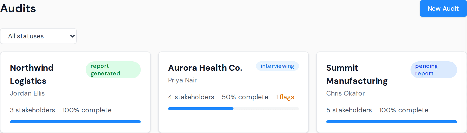 Admin dashboard showing audit list with stakeholder progress