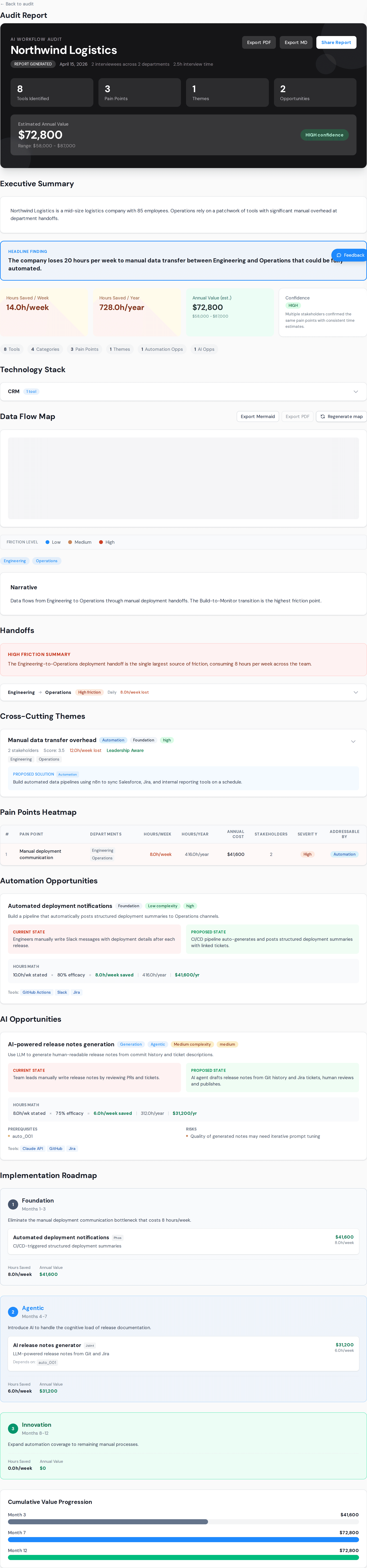 AI Audit report dashboard preview